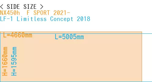 #NX450h+ F SPORT 2021- + LF-1 Limitless Concept 2018